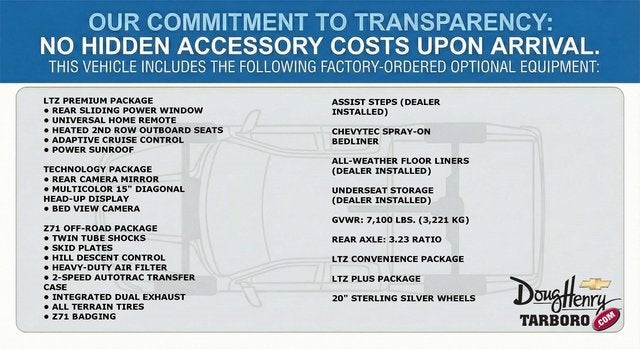 2025 Chevrolet Silverado 1500 LTZ